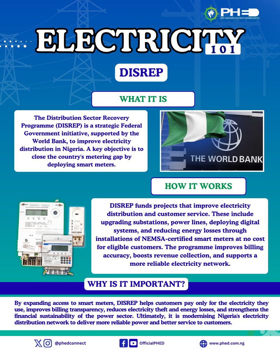 PHEDconnect's tweet photo. Electricity 101: DISREP is a Federal Government initiative, supported by the World Bank, to improve electricity distribution in Nigeria through smart metering.

Discover how it's enhancing service delivery and billing transparency
#Electricity101 #DISREP #PHED #SmartMetering #Power