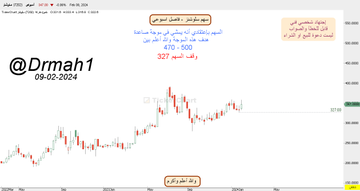 maissaTOUIHRI's tweet photo. شارت سهم سلوشنز على الفاصل الاسبوعي 
اجتهاد شخصي فني قابل للخطأ والصواب 
#سهم_سلوشنز
#تاسي_تداول 
#المؤشر_العام 
#سوق_الاسهم_السعودية 
#السوق_السعودي https://t.co/IzbS9slD4Q