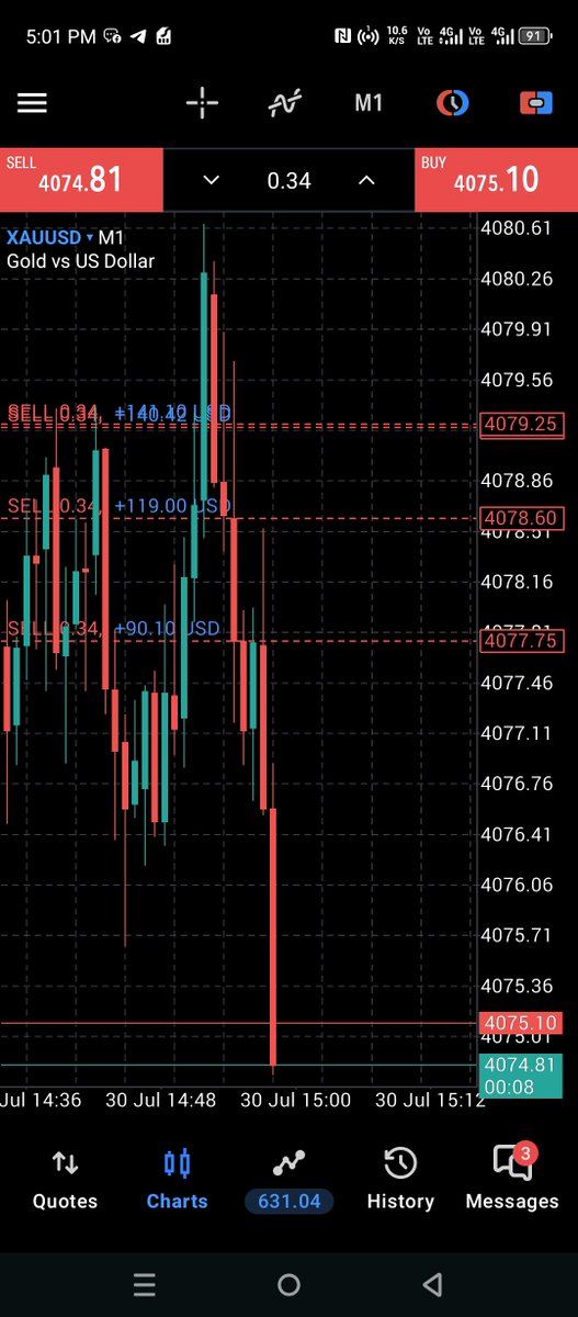 Mrjames7865's tweet photo. $GOLD  Will Fall 📉💥🔥 https://t.co/DMIGcGhdLf