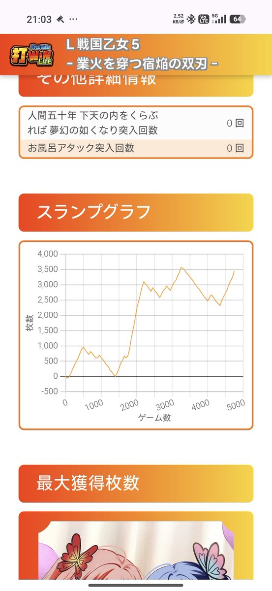 s65b_roza's tweet photo. 乙女5初打ち
4と違って直ATになってかつAT中に叩きどころが増えたから個人的に好み
ゴエモンちゃん可愛すぎた https://t.co/8UPw9PSMHp