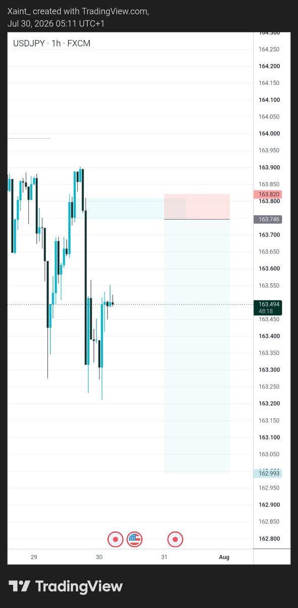 D_Xaint's tweet photo. It is what it is

#usdjpy
10rr

Missed😤 https://t.co/IIrENlUtbB