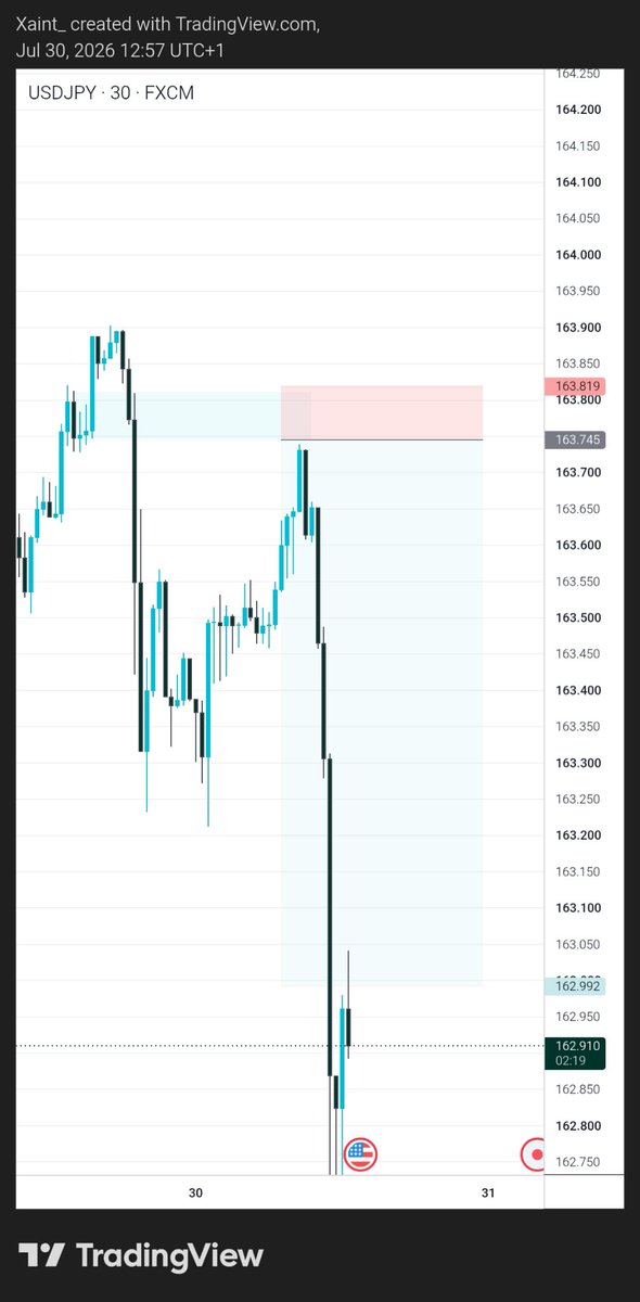 D_Xaint's tweet photo. It is what it is

#usdjpy
10rr

Missed😤 https://t.co/IIrENlUtbB