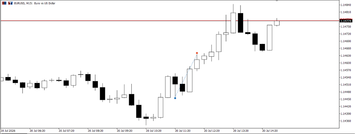 lamich38046's tweet photo. @SpeculatorFL Caught the Same Trade But Existed at 2R. https://t.co/wvX2N3ynQZ