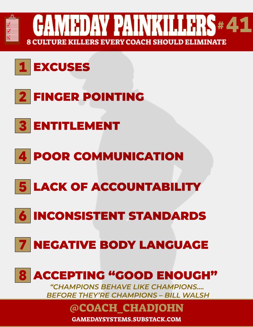 Coach_ChadJohn's tweet photo. Championship teams don’t just build good habits - they eliminate bad ones.

8 culture killers every coach should remove from the locker room.

Which one does the most damage? https://t.co/vZQFNGdrMV