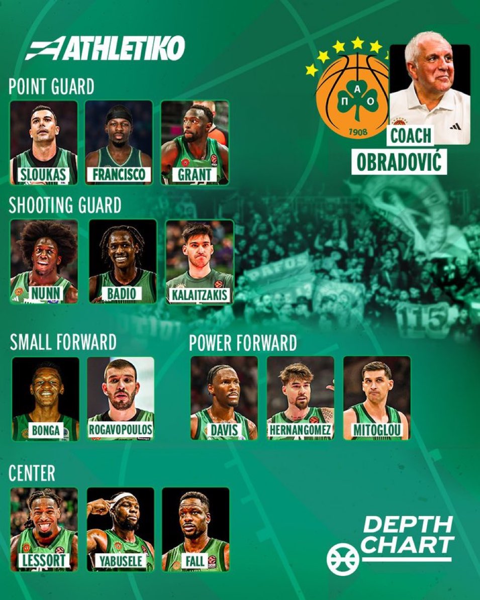 Euroleague Time tweet media