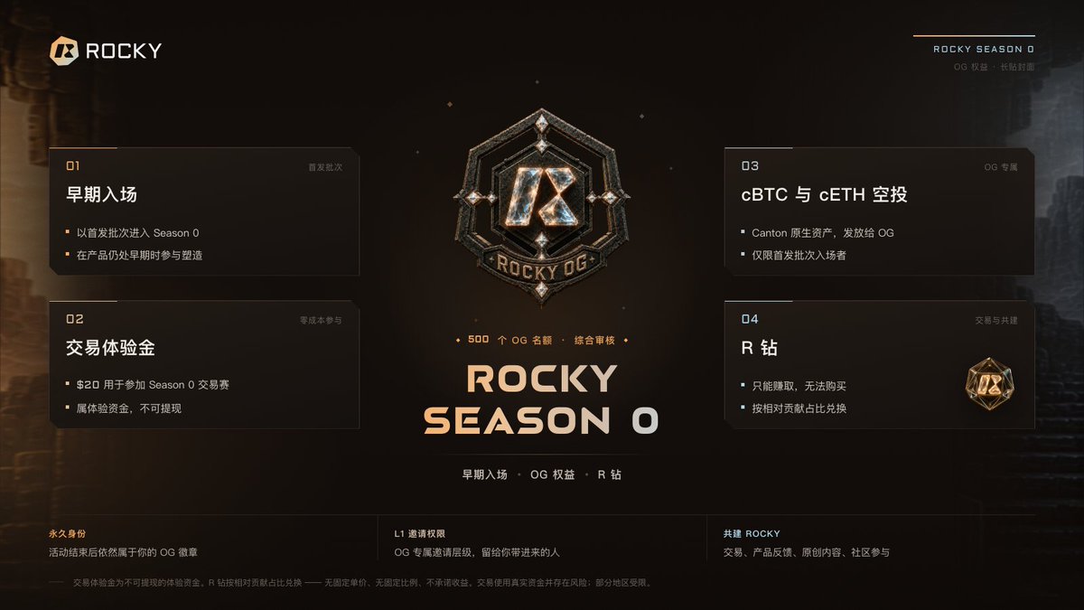 yaoyaogm's tweet photo. 抽奖🌶️，感谢Rocky 提供奖品

3个OG角色+10人*5U的CC,共50U

参与方式
✅关注 @Rocky_exchange 和 @yaoyaogm 
✅点赞并转发
✅评论：如果成为 Rocky OG，你最想参与什么？

完成以上步骤，可同时参与 Rocky OG 名额和 CC 奖励抽取

⏰️开奖时间：48小时后

OG权益和其他渠道获取OG的方式，我放到文章最后

-

说一下我为什么关注到Rocky这个项目？

作为一个空投博主，我很关心早期Alpha项目，如果现在问我，还会不会参与 Hyperliquid、Aster、Lighter？

会。但我不会再把它们当成最早期的 Alpha。

头部 Perp DEX 已经完成了市场教育，也证明了链上永续交易的需求。接下来更值得找的，是哪个新生态正在长出自己的交易和流动性入口。

这也是我最近开始关注 Rocky 的原因。

.
 \
    .

Rocky 所在的 Canton，不是一条单纯靠散户叙事推动的链。

Canton 背后的 Digital Asset 完成了 1.35 亿美元战略融资，背后站着一批传统金融和加密领域的重要机构。资产和基础设施正在进入，但普通用户真正参与交易和生态建设的时间还不算晚。

Rocky 目前已经接入多个 Canton 资产和钱包入口，并逐步完善钱包、现货与永续交易体验。

如果 Canton 的资产和用户继续增长，Rocky 有机会成为承接这部分交易需求和流动性的重要入口。

所以与其问“下一个 Hyperliquid 是谁”，不如先去看看哪些地方还没有挤满人。

.
 \
    .

我这里有3个 Rocky OG 名额，准备抽给真正想参与早期生态的用户 

OG 权益：
🚀 Rocky Season 0 早期参与资格
💰 20U 交易体验金
🪂 cBTC、cETH 专属空投
🔗 一级邀请权限
💎 R Diamonds，未来计划兑换 CC Rewards
🏅 永久 Rocky OG 身份及后续权益

.

如果抽奖没中，可以看看官方的OG获取参与方式

官方提供了500个OG名额可以自己去申请,祝各位好运！

OG申请页面👉  https://t.co/wmmPUTElU3