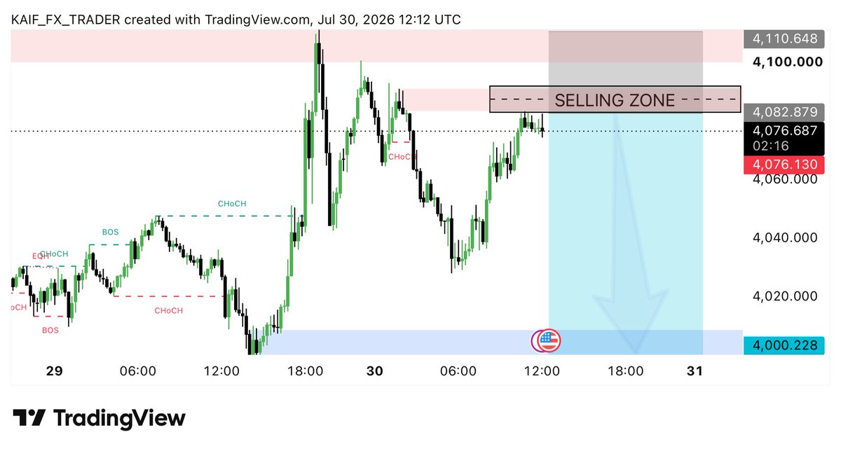 shaikhtweets01's tweet photo. $XAUUSD NEWS SELL SETUP 🚨

Iam going for the selll on $GOLD 

Gold Today: Fed rate decision, USD weakness, Middle East tensions &amp; US PCE inflation data are key catalysts. https://t.co/EUzzZ0Tqk0