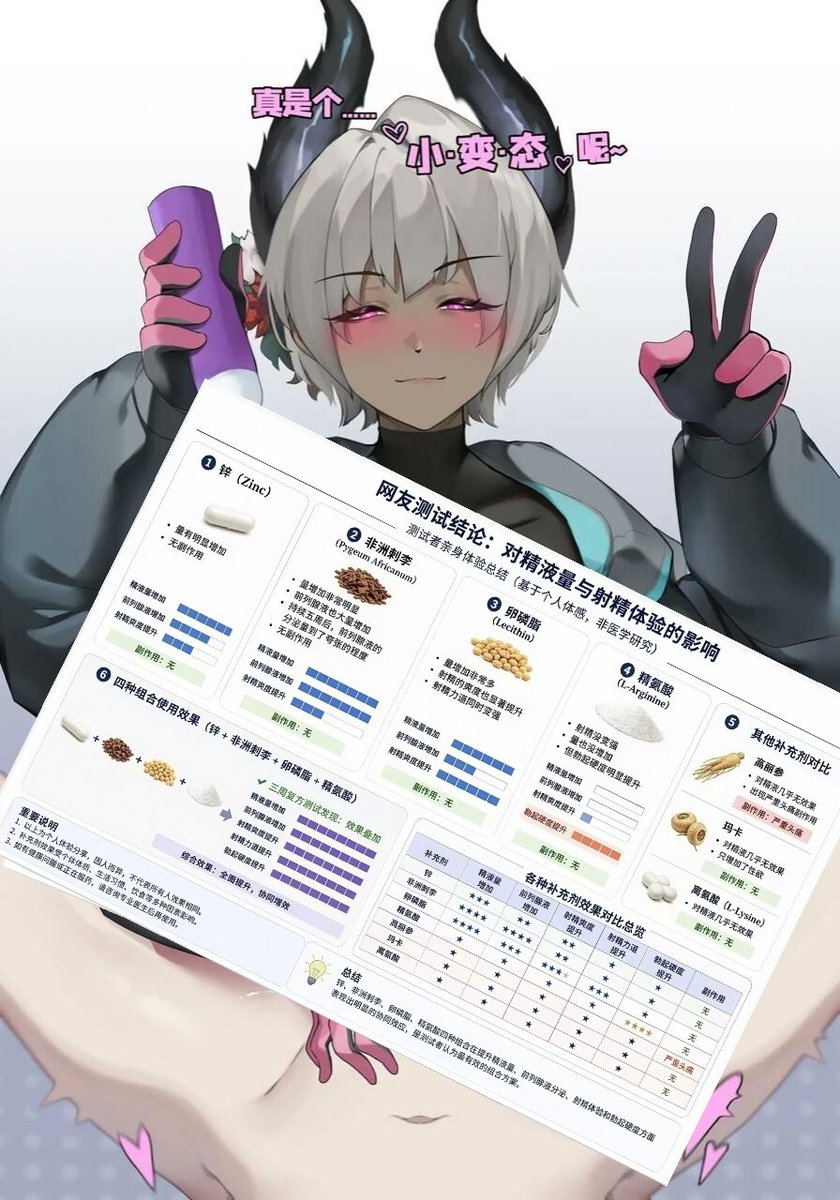 saviorchachas's tweet photo. ��游历见闻. 1 
最近在用小宠物进行药物测试，锌镁片、非洲刺李、瓜氨���、以及羞辱🖤寸止🖤长期佩戴贞操锁什么的，哪个对男性“重振雄风”最有益呢🖤

妾身会在它身上慢慢尝试，与此同时，欢迎小狗踊跃报名来做对照实验哦 https://t.co/UWJnPLh7P2
