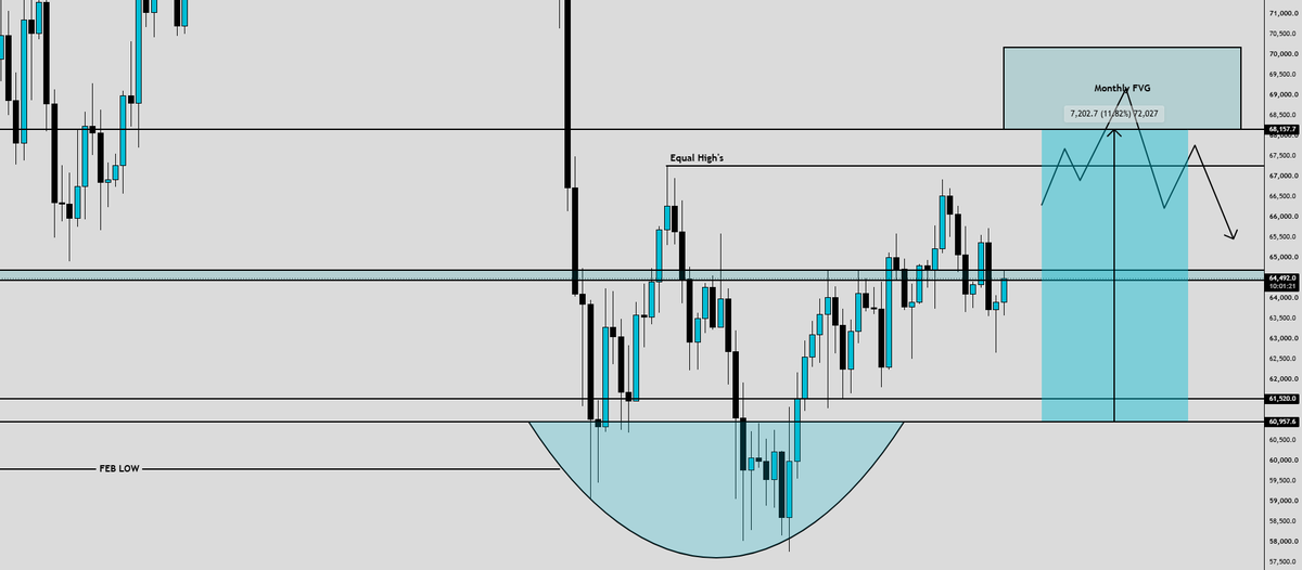 iBlasto_'s tweet photo. $BTC https://t.co/Hmt4m4sNx8