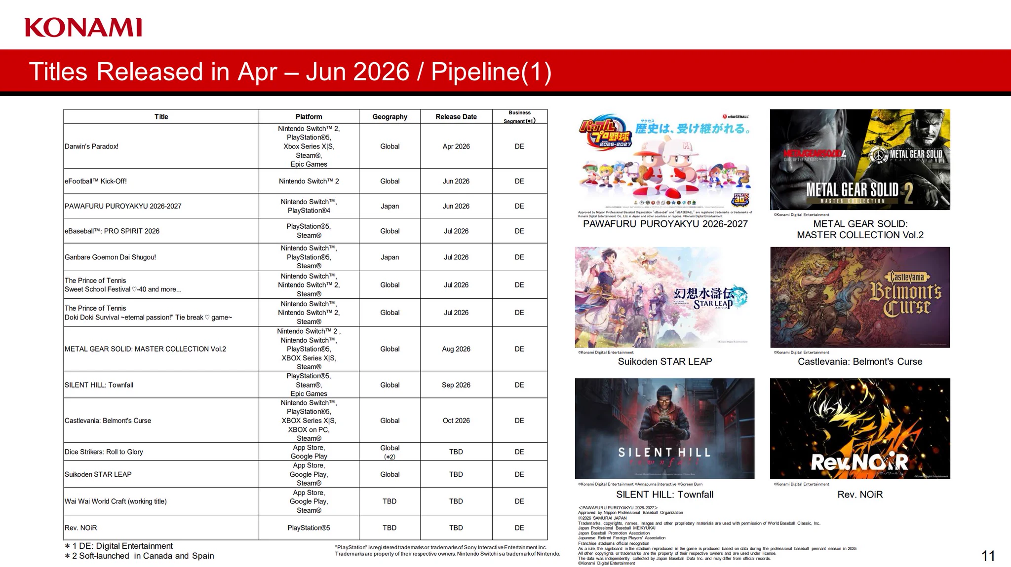 Konami presentation slide listing titles released April to June 2026 and its release pipeline
