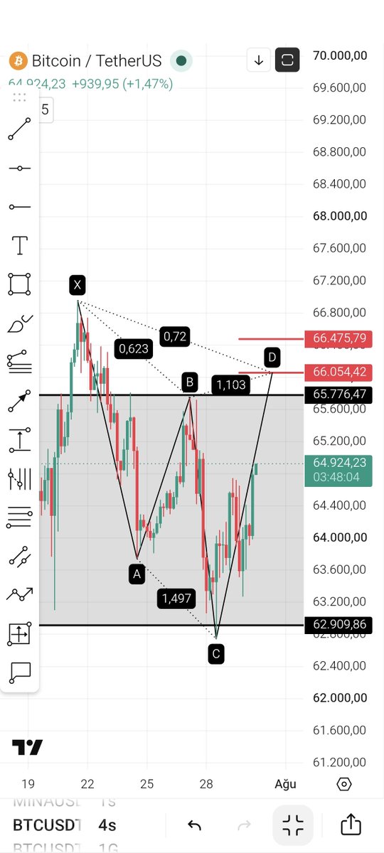 Crypt(0)ex Bankroll tweet media