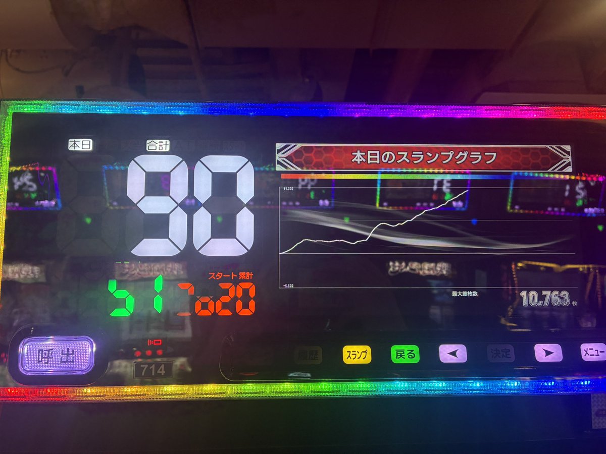 nn4tch's tweet photo. 大スマスロ時代、信じ難いことにようやく人生初万枚達成

第3停止フリーズも引けたし、推し機種でここまでやれて良かった😭 https://t.co/Ad7oGi55gh