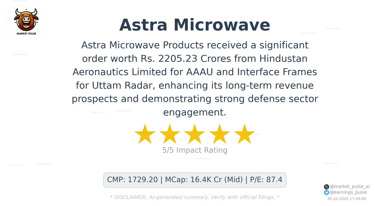 market_pulse_ai's tweet photo. 🚨 #ASTRAMICRO — Order Win · Rs. 2205.23 Cr
Astra Microwave secures Rs. 2205.23 Cr order from HAL.

#OrderWin #StockMarket https://t.co/yDiqqTbN1i