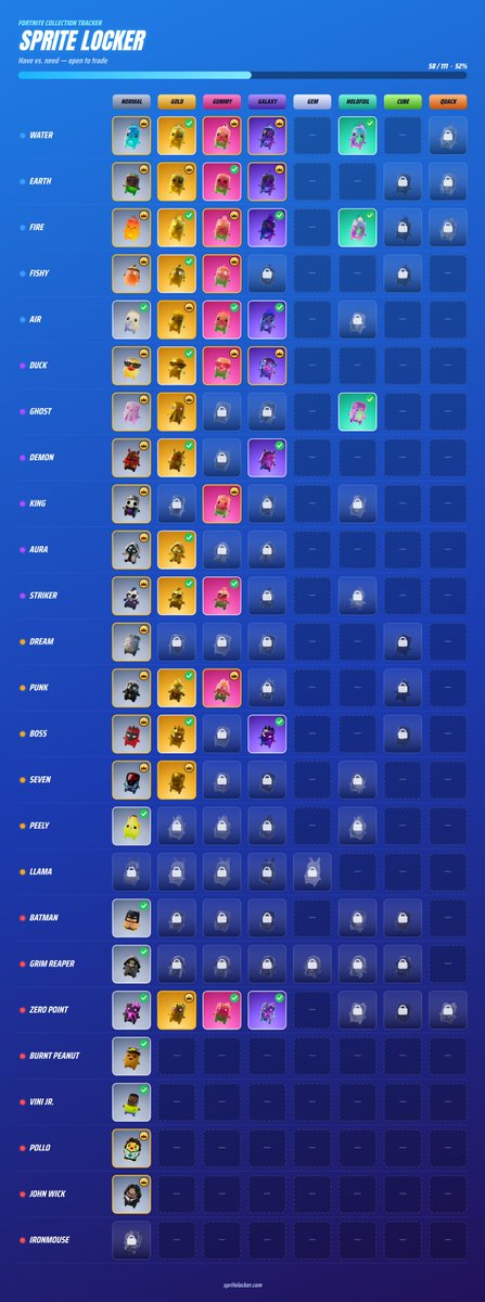 RavenSkies2017's tweet photo. //here are the sprites I have. (click to see full image) can anyone help me get the sprites I need? Mainly Iron Mouse,Grims, Llama's Peely's, Cubes. 
#Fortnite #FortniteSprites #FortniteZeroBuild #FortniteBR https://t.co/me0889NNbw