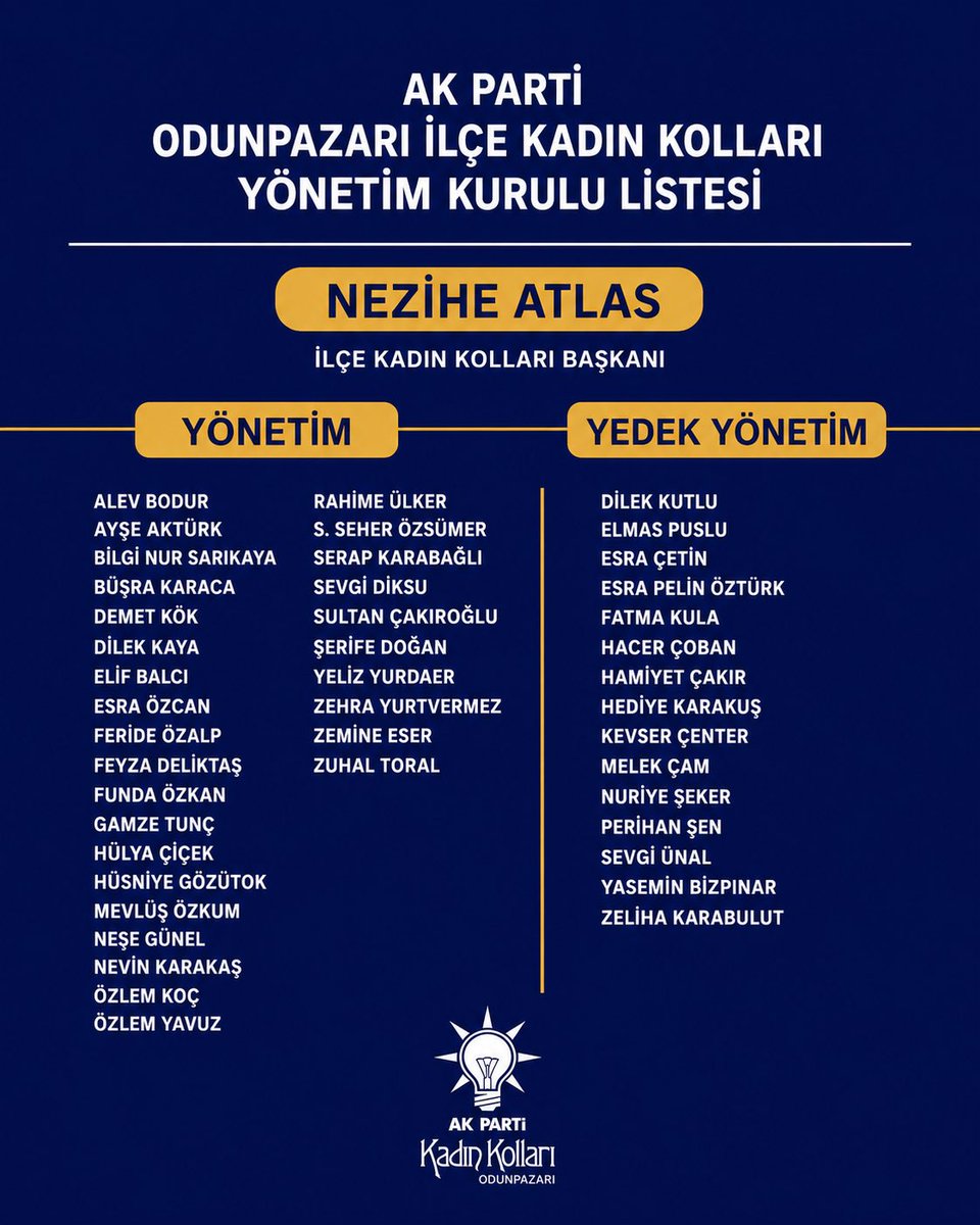 akkadinopazari's tweet photo. AK Parti Odunpazarı İlçe Kadın Kolları Yönetim ve Yürütme Kurulu Üyelerimiz; Odunpazarı’mıza, Eskişehir’imize ve teşkilatımıza hayırlı olsun.

Birlik ve beraberlik ruhuyla; Odunpazarı’mız ve Eski��ehir’imiz için durmadan çalışmaya, üretmeye ve gönüllere dokunmaya devam edeceğiz. https://t.co/RrMyRE9vDt