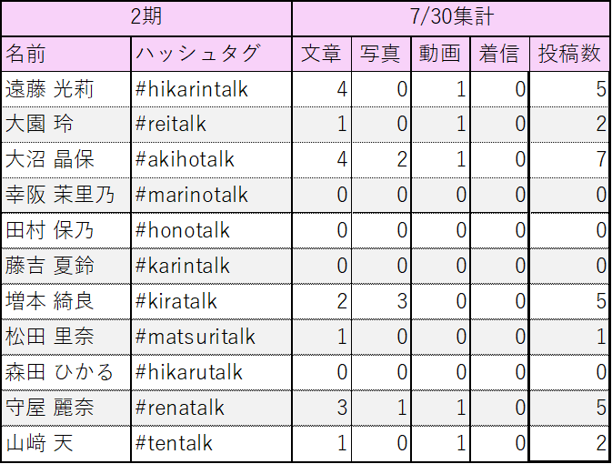 sakuratotalling tweet picture