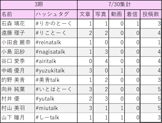 sakuratotalling tweet picture