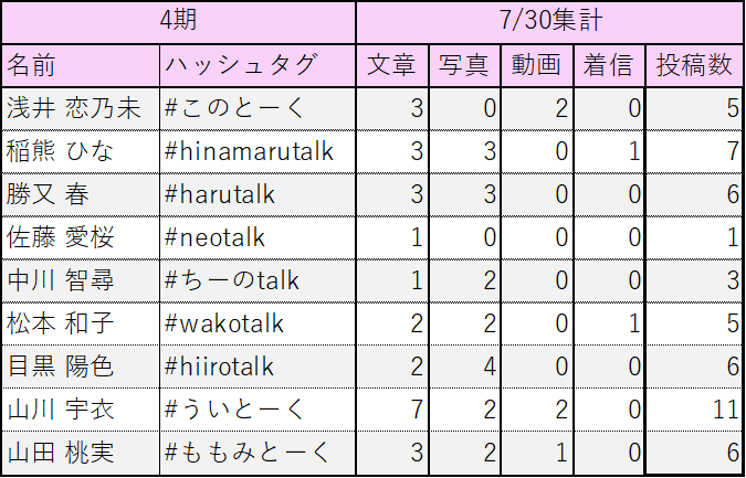 sakuratotalling tweet picture