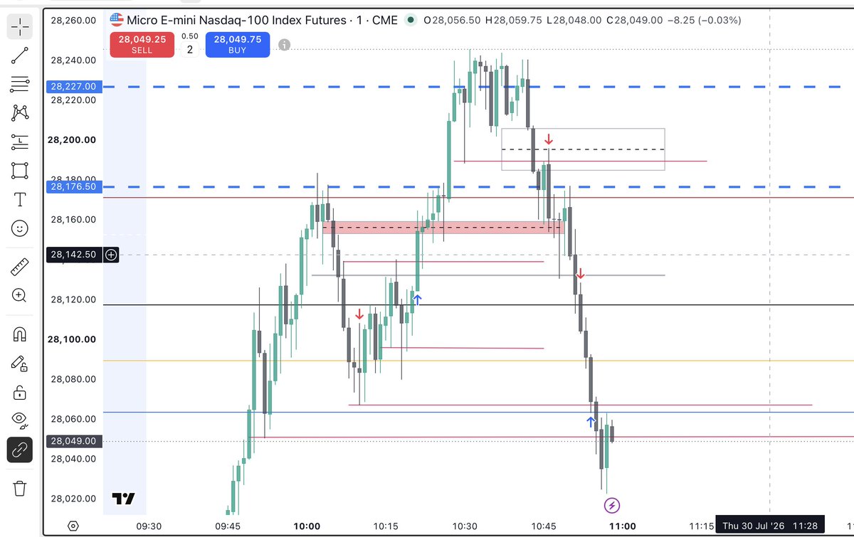 Anil018310's tweet photo. I win again, oh no 😂😂
#nq100
$nq100 https://t.co/E791sbrAsT