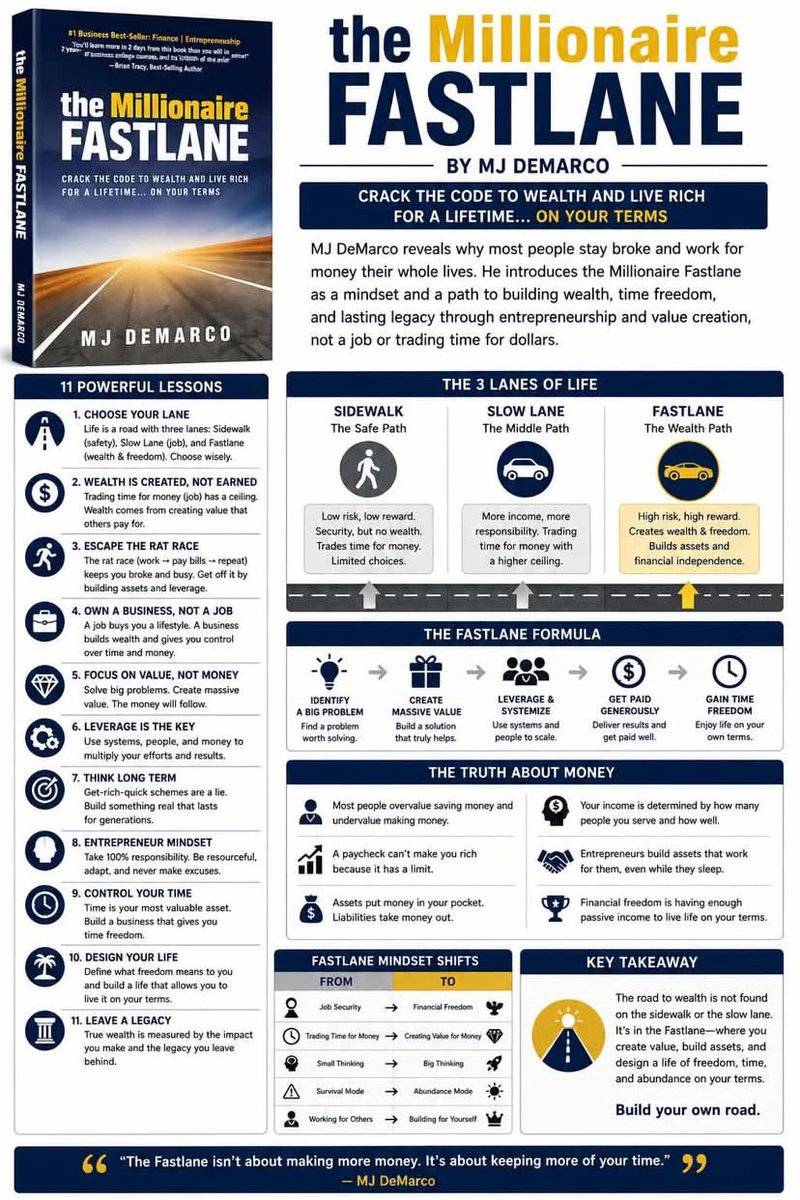 growthhub_'s tweet photo. The book: The Millionaire Fastlane, and The Summary 📝

(bookmark  it for later) https://t.co/Auz1AD2GTJ