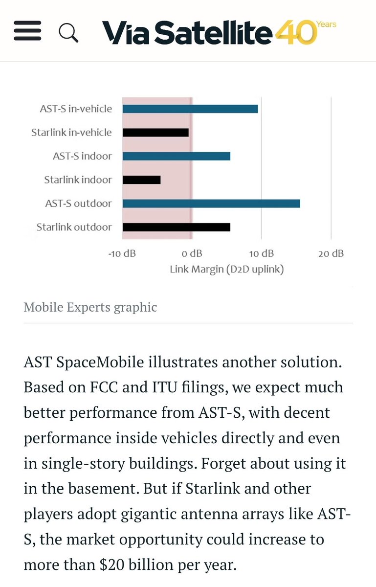 1MoreSmithHere's tweet photo. $ASTS Wow! AST SpaceMobile starting to get a little more attention. https://t.co/eBZAAPltHy