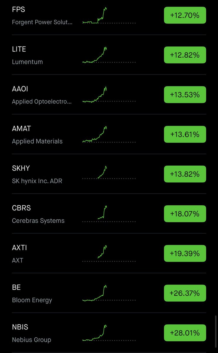 FexLabs's tweet photo. What’s happened with the stock market, shit only up and crypto is dead for month. https://t.co/giWAI76bY7