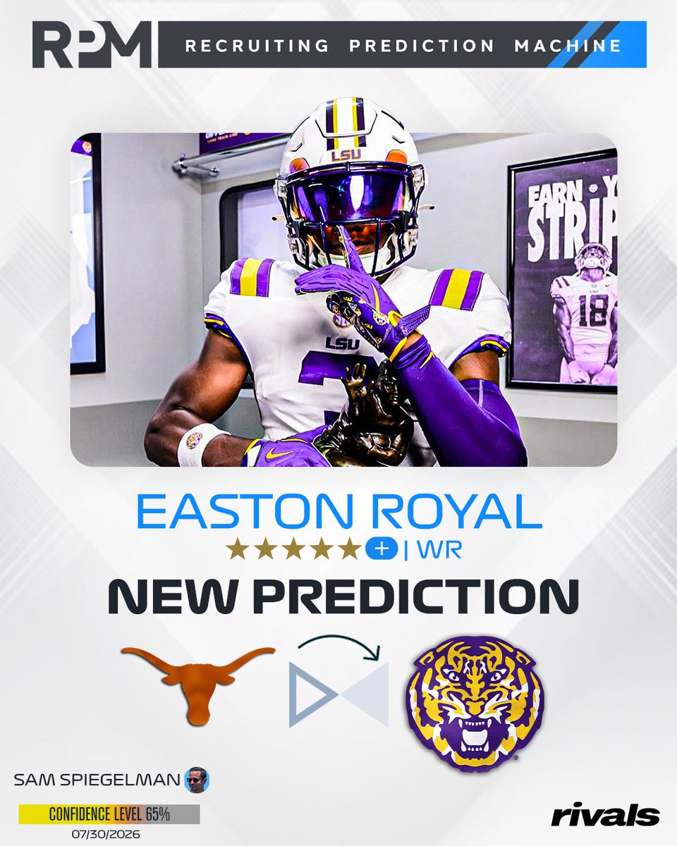 Rivals's tweet photo. NEW: Rivals' @samspiegs has logged an expert prediction for LSU to flip Texas Five-Star Plus+ WR commit Easton Royal🐯

Read: https://t.co/ECRuHgbXPC https://t.co/LcB5QATyfI