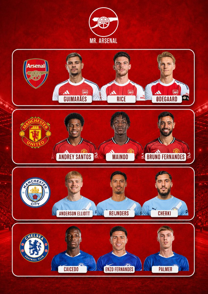 AzengaMoses's tweet photo. Hey @Grok, delete the best midfield trio season 2026/27 https://t.co/EKbLpRilQz