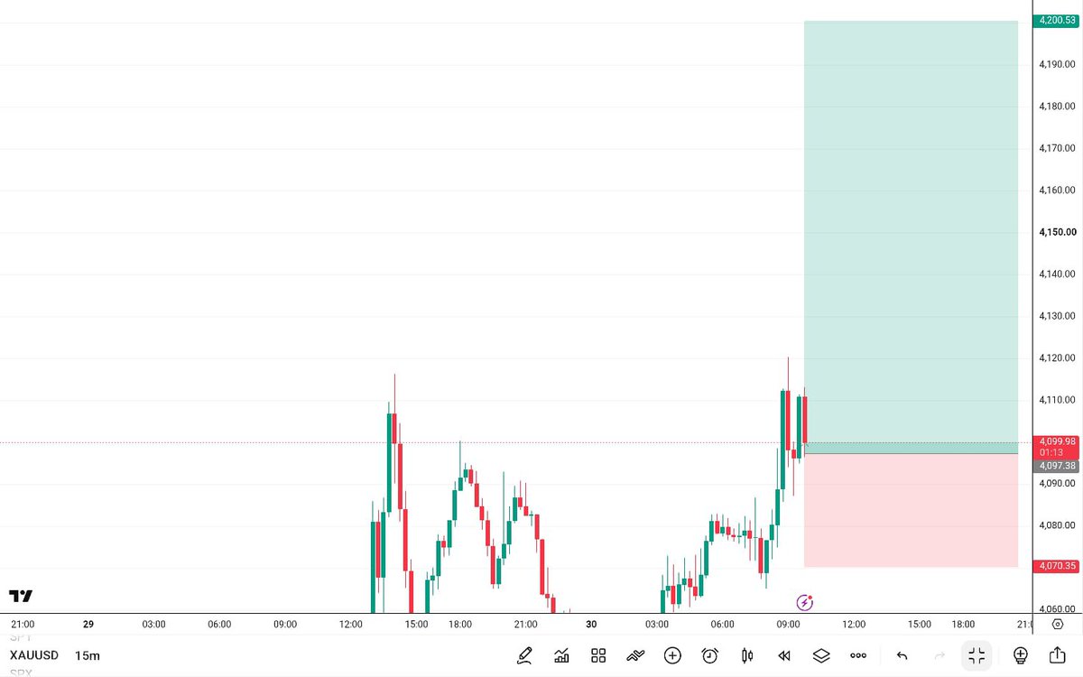 Mrjames7865's tweet photo. #XAUUSD BUY Signal 📈

Entry: 4097 – 4090
Stop Loss: Below Recent Low

Targets: 4130 • 4160 • 4200 🎯

Strong Bullish Reversal Expected From Order Block &amp; Liquidity Sweep 🔥

Trade Smart &amp; Manage Risk Properly ⚠️

Stay Tuned For Updates 🚀

Channel link bio https://t.co/RTRaSzmUxt