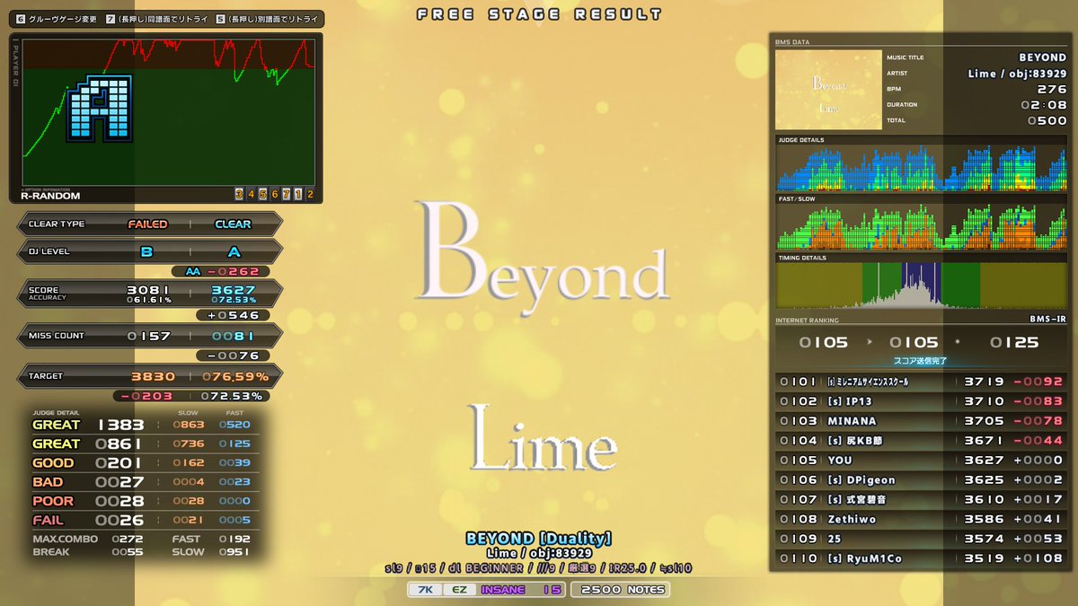 yamade_bms's tweet photo. sl9 BEYOND NC
sl10 Berry Go!! HC
sl10 Hypertext Transfer EC

脱力いい感じかも！
beyondが難しくて好き https://t.co/Zct1YG2JwO