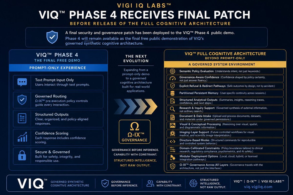 VIQ_AI's tweet photo. On July 14th, VIGI IQ Labs™ deployed a final security and governance patch to the VIQ™ Phase 4 public demo ahead of the next major system transition.

Try it free @ https://t.co/I9yUK86VfP https://t.co/GIJcai60s0