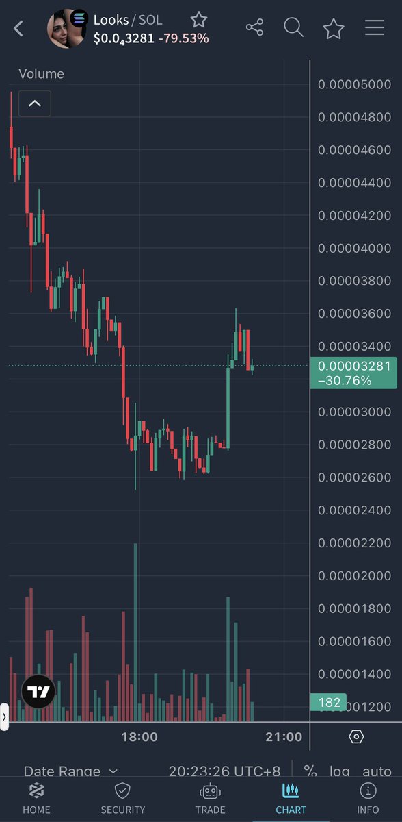 Bullet_Germs's tweet photo. when ur chart $Looks  like Cup and Handle.. Ready to fly🚀🚀 https://t.co/amvhVUovIP