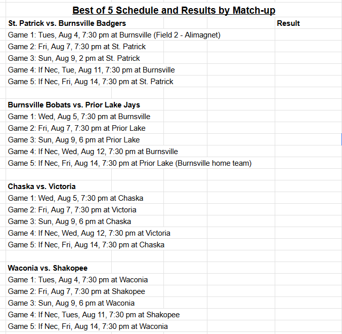 Section2MBA's tweet photo. Section 2 Playoff Schedule, location, and times for each series. Each series winner qualifies for @MBAState2026 

Admission: $5 for adults, kids are free https://t.co/OqFO6adsM9