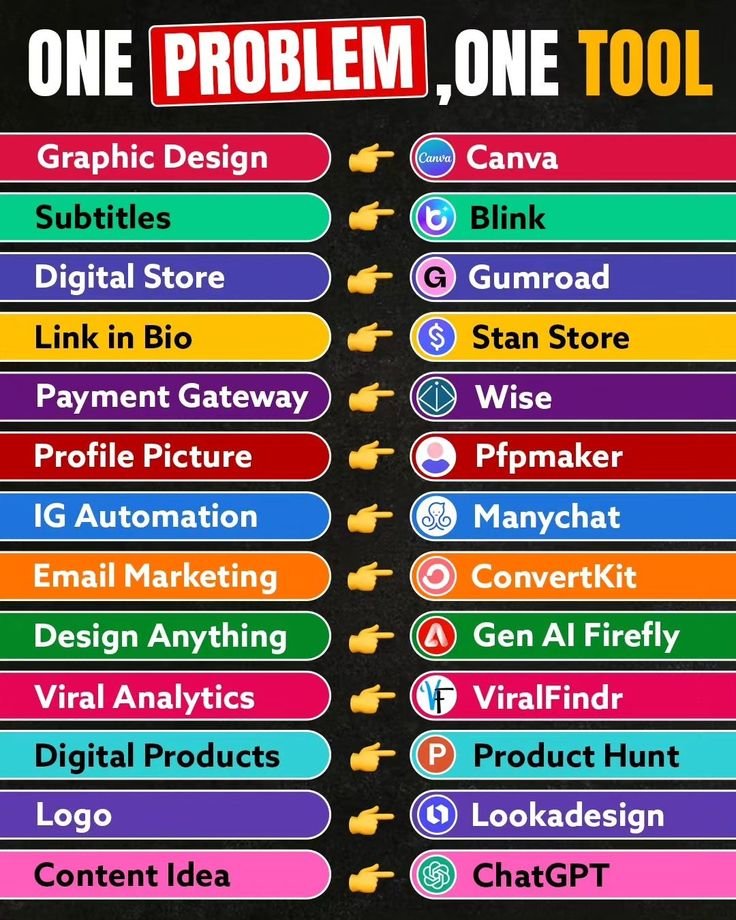 Tech_Atlas_Ai's tweet photo. One problem. One tool. That's all you need. 💡

Bookmark this list. ✅ https://t.co/JEQM9JZ7TC