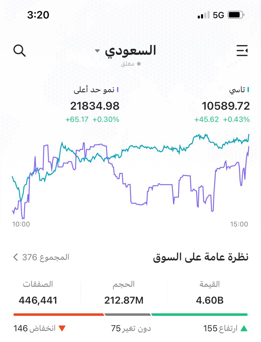 عبدالمحسن | محفظتي الاستثمارية tweet media