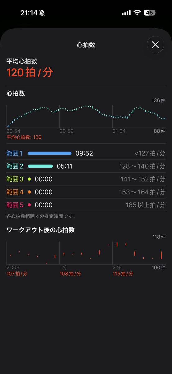 tanenoday's tweet photo. 27日中20回目🏃‍♂️‍➡️

今日は走るのほんときつかった…

風邪気味でも走っていいのか休んだ方がいいのか、改めてチャッピーにデータ集めてもらって、休んだ方がいいとなったら、走るの辞めます。

休まず毎日走って最低限の負荷で1年後からメンタル改善に効果出始めるかもっていうチャッピーが持ってきたデータを信じて走り始めたので、毎月1週間くらいほぼ必ず風邪気味になって走れないなら、それで2年走りつづけても効果出ない可能性高まっちゃって無駄になるし…