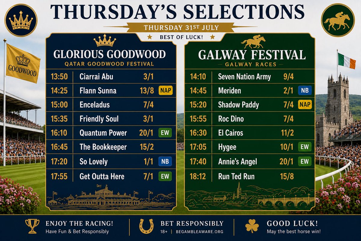 FinalFurlingTip's tweet photo. 🏇 Glorious Goodwood &amp; Galway Festival Selections 🏇

A cracking day’s racing ahead! Here are my picks for both meetings.

#GloriousGoodwood #GalwayFestival #HorseRacing #RacingTips #Goodwood #GalwayRaces https://t.co/jSUdBPzGVh