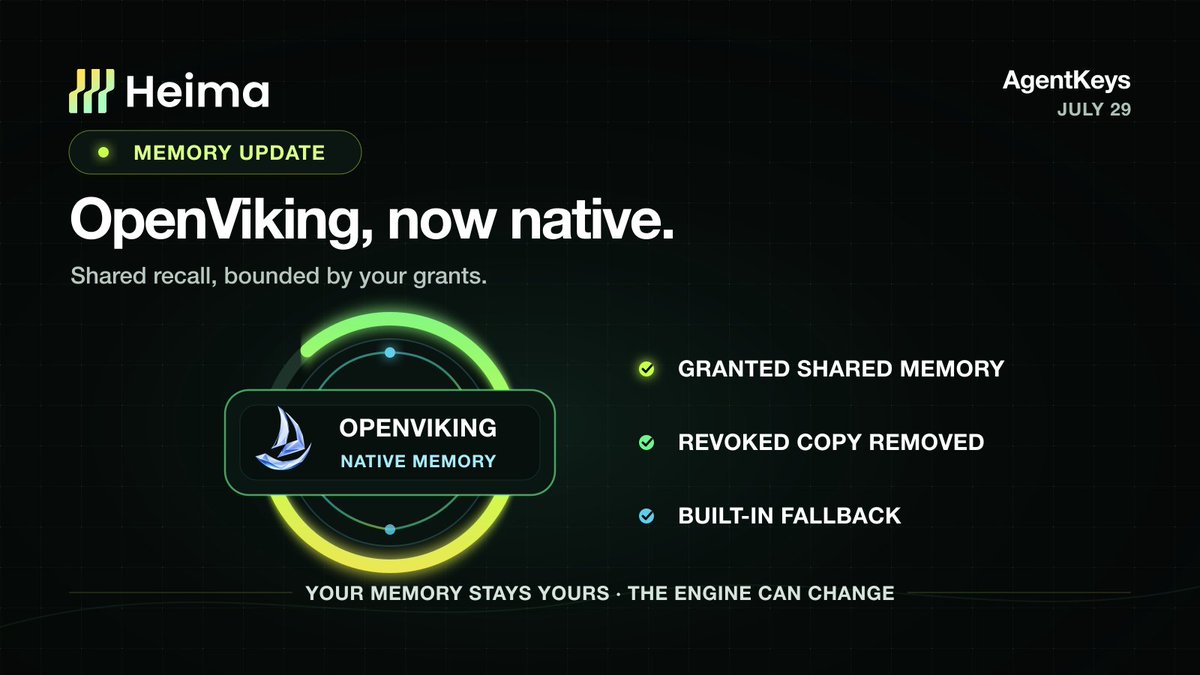 heimaNetwork's tweet photo. OpenViking is now the native memory provider inside each AgentKeys sandbox.

Only approved shared memory enters its index. Revoke access, and the mirror removes it on its next pass. If the engine is unavailable, chat uses built-in memory.

Shared recall, bounded by your grants.  🔐
