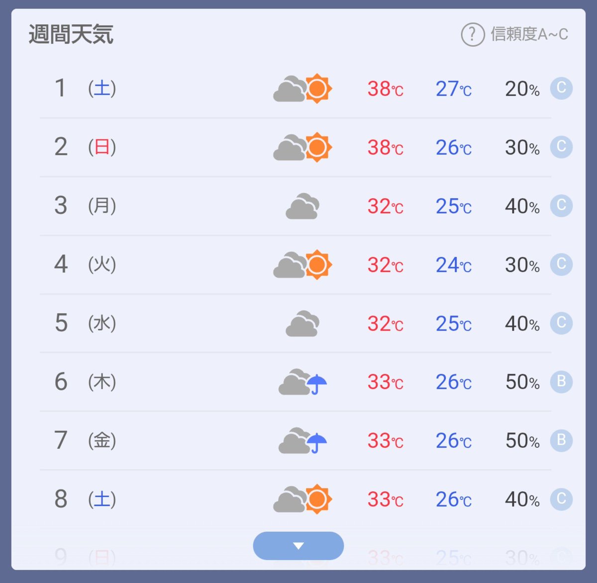 vguj578's tweet photo. 1日と2日が38℃って…
この2日間ほぼ外だけど生きて帰れるかな😂 https://t.co/HEYfljKCoV