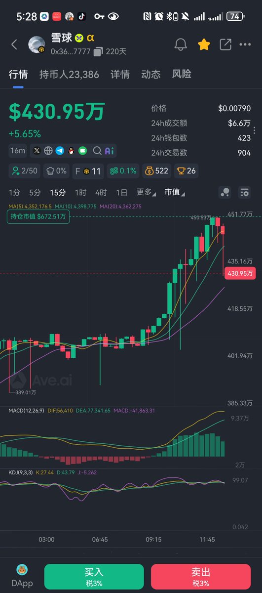 shifarct71444's tweet photo. 今天第二枚蝴蝶系代币登陆币安Alpha，释放六大顶级趋势信号：

1、蝴蝶平台与币安达成深度战略合作，官方上币通道彻底打通。
2、蝴蝶生态强势崛起，逐步替代旧平台，成为BNB链核心上新枢纽。
3、这只是起步，后续海量蝴蝶优质币种将持续登陆币安Alpha。
4、Alpha赛道急需诞生一枚标杆神币，以点带面、引爆全网流量，带动整个蝴蝶生态出圈。
5、雪球横盘整整半年深度打磨，筹码结构、持币共识、通缩机制全部成熟，上合约硬性条件基本全部达标！
6、行业告别纯短期投机，进入代币经济学比拼的转型周期。雪球是币安Alpha与蝴蝶平台共同的王牌筹码，也是串联本轮行业结构性转型的关键抓手。独有的交易回购销毁内生通缩模型，契合价值回归时代大势，具备长期成长底层支撑。
 
风口全开，通道大开！
机制龙头蓄势完毕，属于雪球的超级行情，随时启动！
#雪球 #蝴蝶平台 #BNBAlpha #通缩龙头