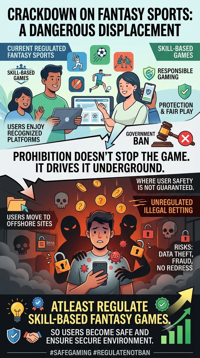 darkhorse3456's tweet photo. Regulation Is The Only Solution.
#Fantasysports
#RMG
#Regulate_not_ban
#Paid_Contest
#Subscription_Model
#its_not_Gambling
#Fantasy_is_not_Gambling 
#Skill_Based_Games
#PROGA_ACT https://t.co/aH5exWOF5a