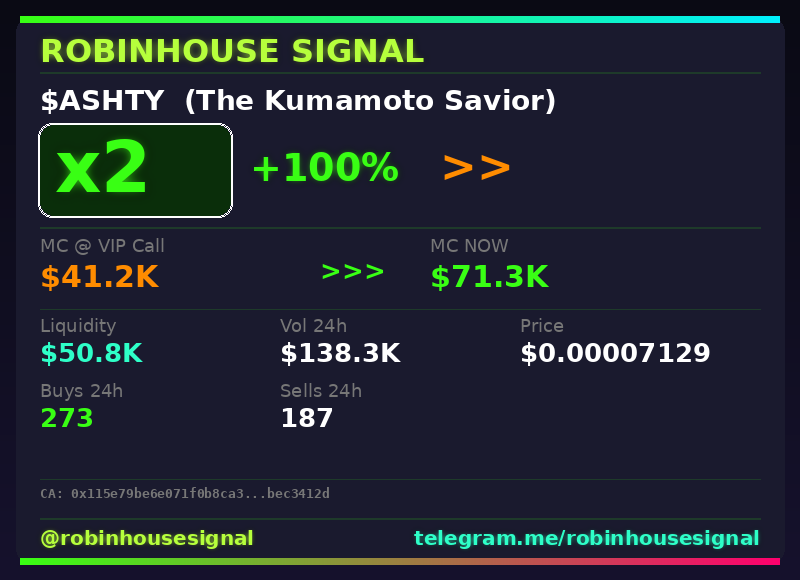 robhousesignal's tweet photo. 🚨 $ASHTY (The Kumamoto Savior) x2

📊 MC: $71.3K | Liq: $50.8K
💵 Vol 24h: $138.3K
🔄 Buys/Sells: 273 / 187

📋 CA:
0x115e79be6e071f0b8ca3305200803101bec3412d

🤖 Full scan + chart → link in bio

#Ashty #robinhousesignal #100x #pump #moonshot https://t.co/iyPUt25vdz