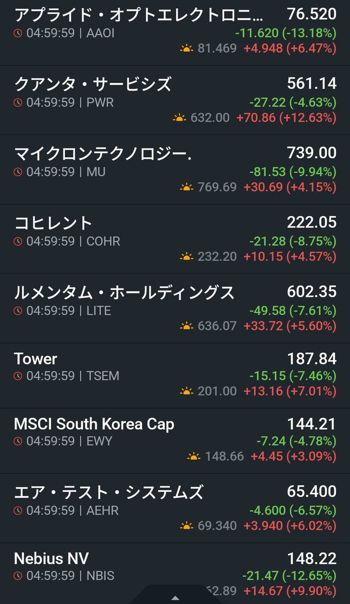 shitaketanegi's tweet photo. 昨日もうアカンと思って売りました。本当は全部損切りしたかったけど我慢して$DRAM1株だけ（逆ゲロ売り） https://t.co/cplxU7Pfaj
