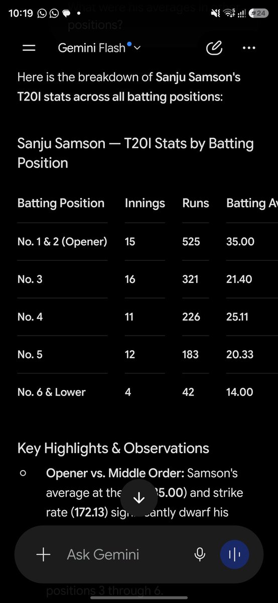 spiderhere's tweet photo. @abhii_saima @NewsFirstprime KL proved worthy in almost every position he was asked to bat. No other batsman was shuffled as much as KL despite his proven performances in every position. Keep barking about the mediocre talen Sanju who is only good as an opener and sh!t in other positions 🤦‍♂️ https://t.co/3cxcZ62z28