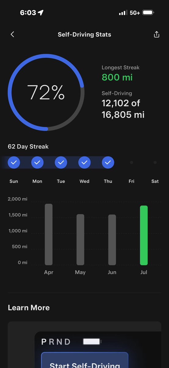 eyeshot65's tweet photo. 200 miles to go 🎉 @Tesla @tesla_na @Tesla_AI @TeslaCharging @elonmusk https://t.co/Ei0rCioIgc