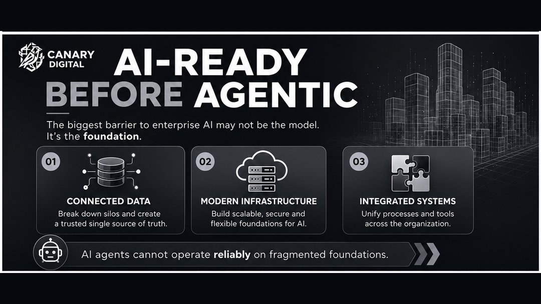 canarydigitalx's tweet photo. The biggest barrier to enterprise AI may not be the model.

It is fragmented data, legacy systems and technical debt.

Before companies can become agentic, they must become AI-ready.

The next AI boom could be an infrastructure modernization boom.

#EnterpriseAI #AIAgents https://t.co/FsewYlaBI9