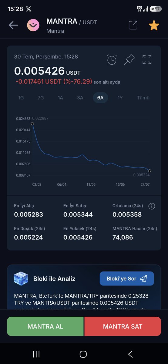Ak34120Ak's tweet photo. @MANTRA_Chain @jp_mullin888 @InveniamIO @MANTRA_Chain  inanmayın güvenmeyin 
Yatırım yapmayın 
Paranız yok olur https://t.co/9qBjI4rUtP