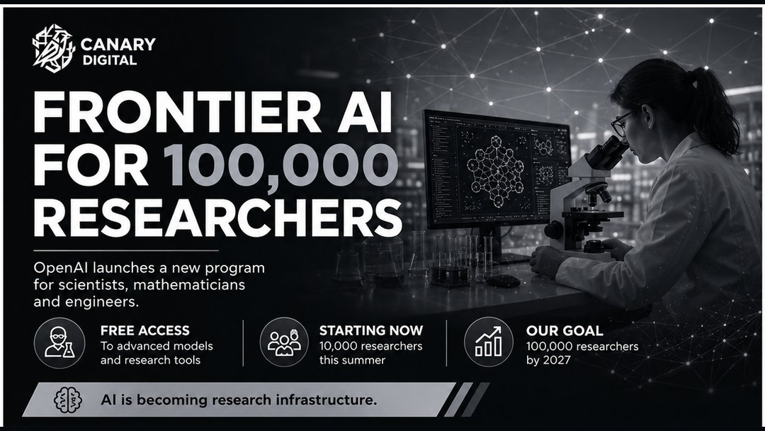 canarydigitalx's tweet photo. OpenAI is expanding access to frontier AI for science.

Its new ChatGPT for Academic Researchers program will provide free access to advanced models and tools for up to 100,000 scientists, mathematicians and engineers.

AI is becoming research infrastructure.

#AI #Science https://t.co/gTQMYdnvi2