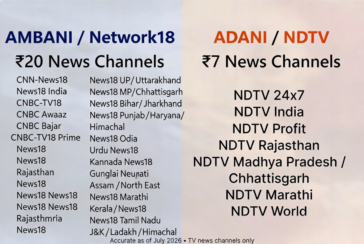 zakirhassan's tweet photo. @Priyaa_Purohit Actual listed number. https://t.co/0QJLha1xiU