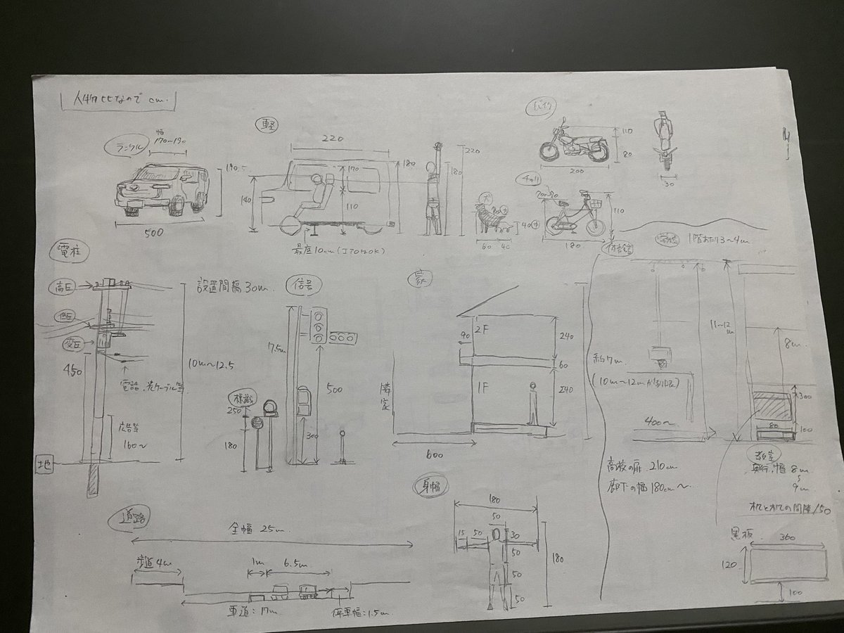 Iyagon_D's tweet photo. 今はもう3Dで完結しちゃってるけど前に描いた資料 https://t.co/cmoPV22p4u